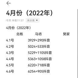 张成荣电烤鸡架滨州店面营业额