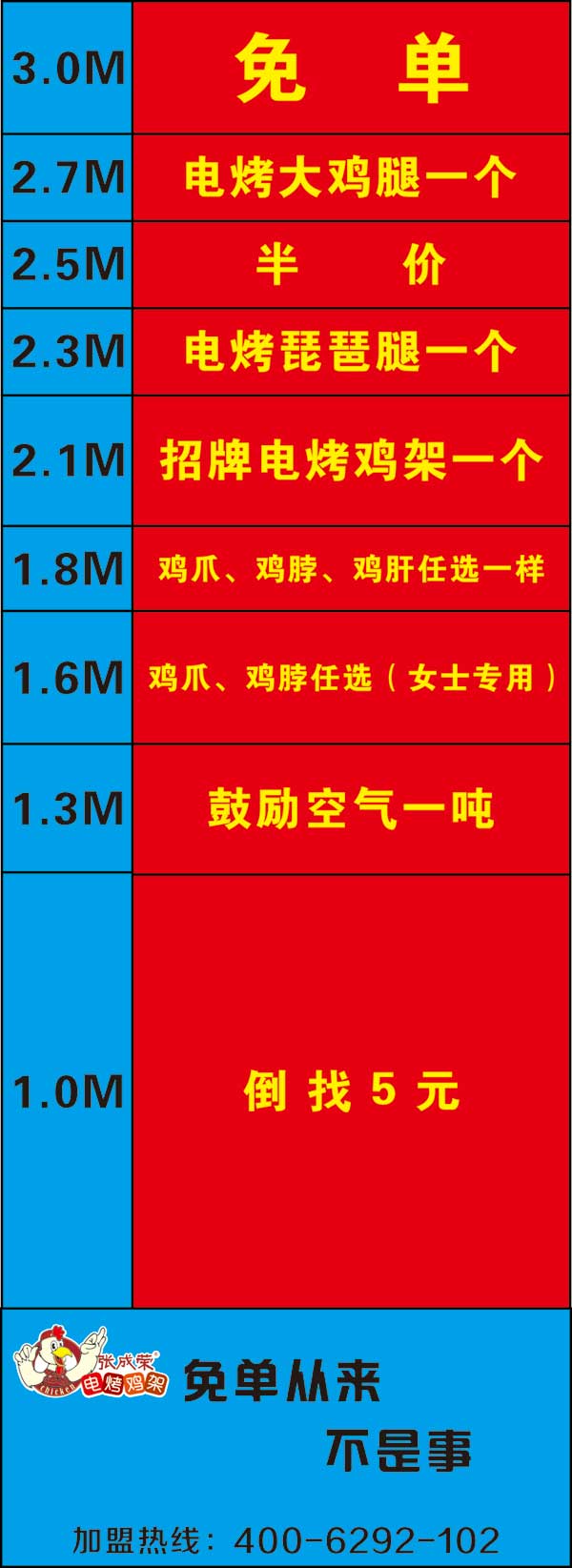 张成荣电烤鸡架奇趣小游戏，客人店主双丰收