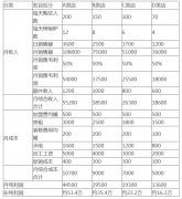 张成荣电烤鸡架加盟了能不能赚钱？多年市场运行数据有谱！