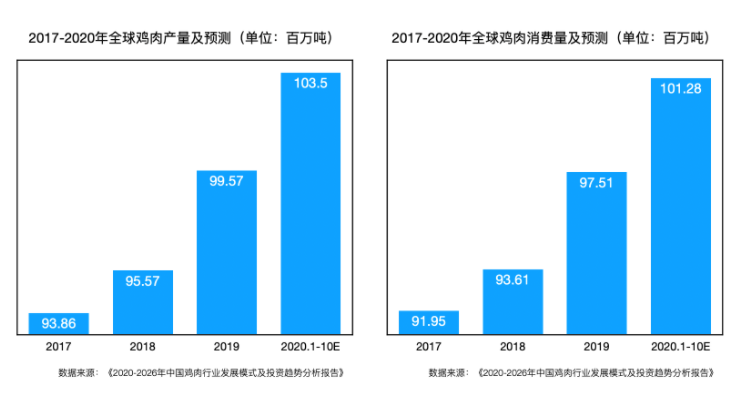 【行业动态】鸡架市场发展势头强劲，优质品牌出组合拳打造IP